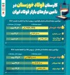 کارستانِ فولاد خوزستان در تامین نیازهای بازار فولاد ایران